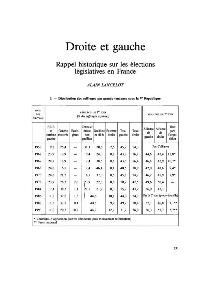 Droite et gauche. Rappel historique sur les élections législatives en France
 – page 1