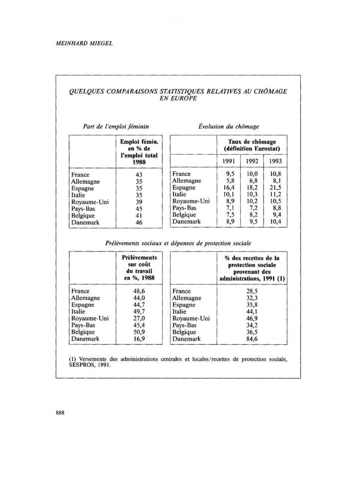 QUELQUES COMPARAISONS STATISTIQUES RELATIVES AU CHÔMAGE EN EUROPE
 – page 1