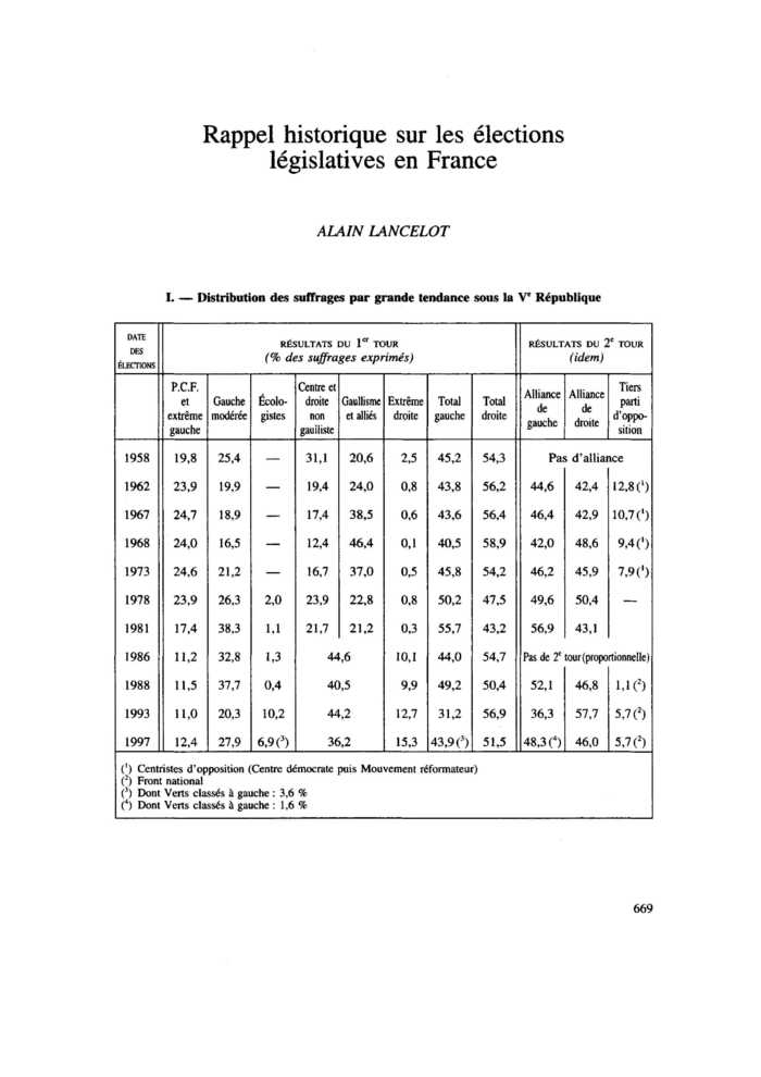 Rappel historique sur les élections législatives en France
 – page 1