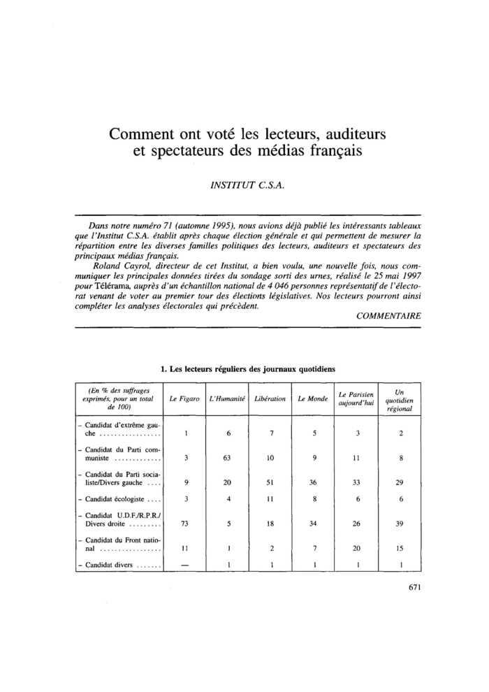 Comment ont voté les lecteurs, auditeurs et spectateurs des médias français
 – page 1