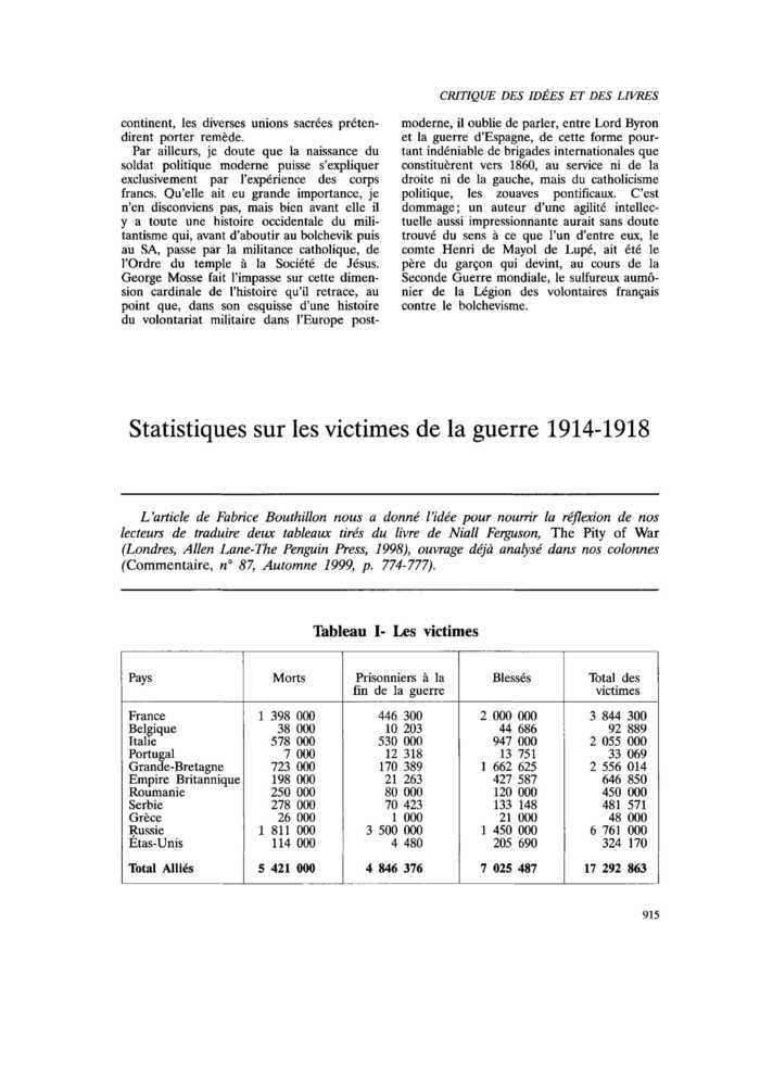 Statistiques sur les victimes de la guerre 1914-1918
 – page 1