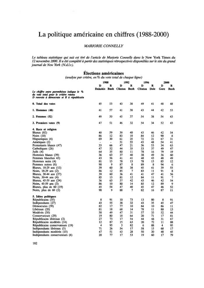 La politique américaine en chiffres (1988-2000)
 – page 1