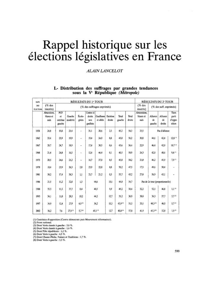 Rappel historique sur les élections législatives en France
 – page 1