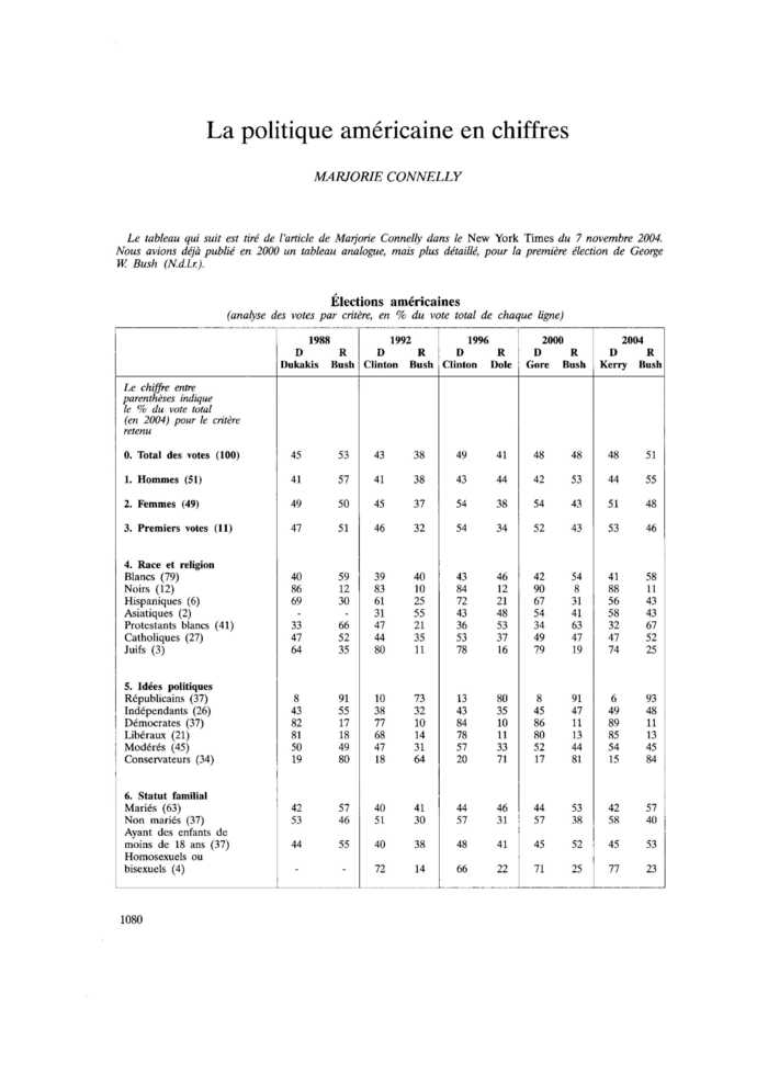 La politique américaine en chiffres
 – page 1