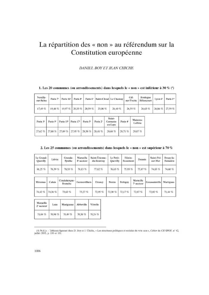 La répartition des « non » au référendum sur la Constitution européenne
 – page 1