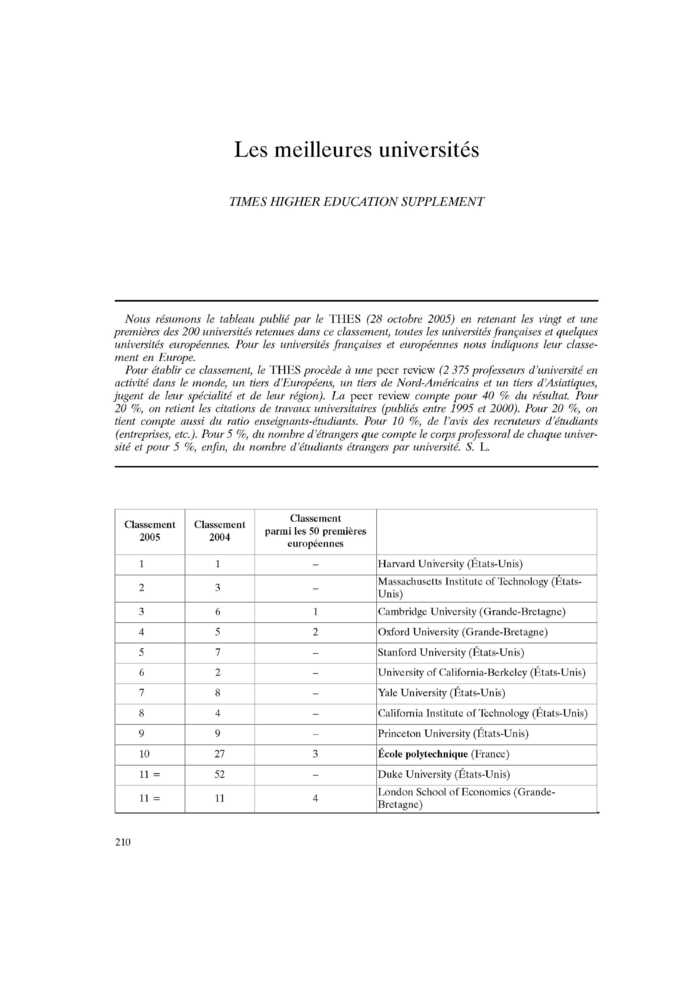 Les meilleures universités
 – page 1