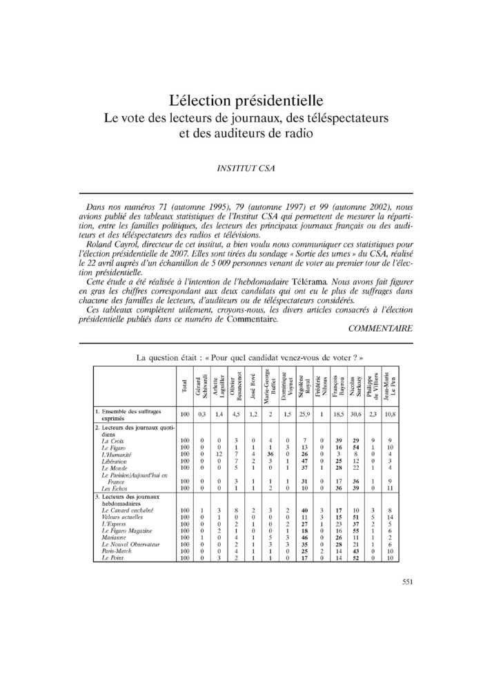 L’élection présidentielle. Le vote des lecteurs de journaux, des téléspectateurs et des auditeurs de radio
 – page 1