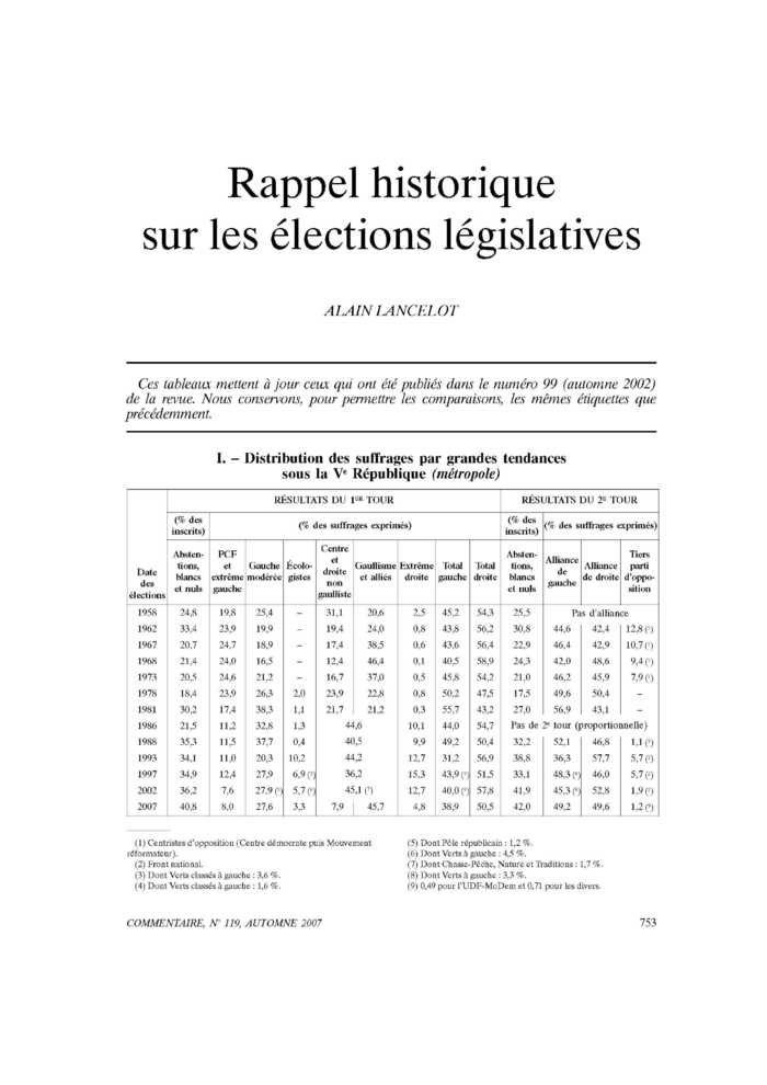 Rappel historique sur les élections législatives
 – page 1