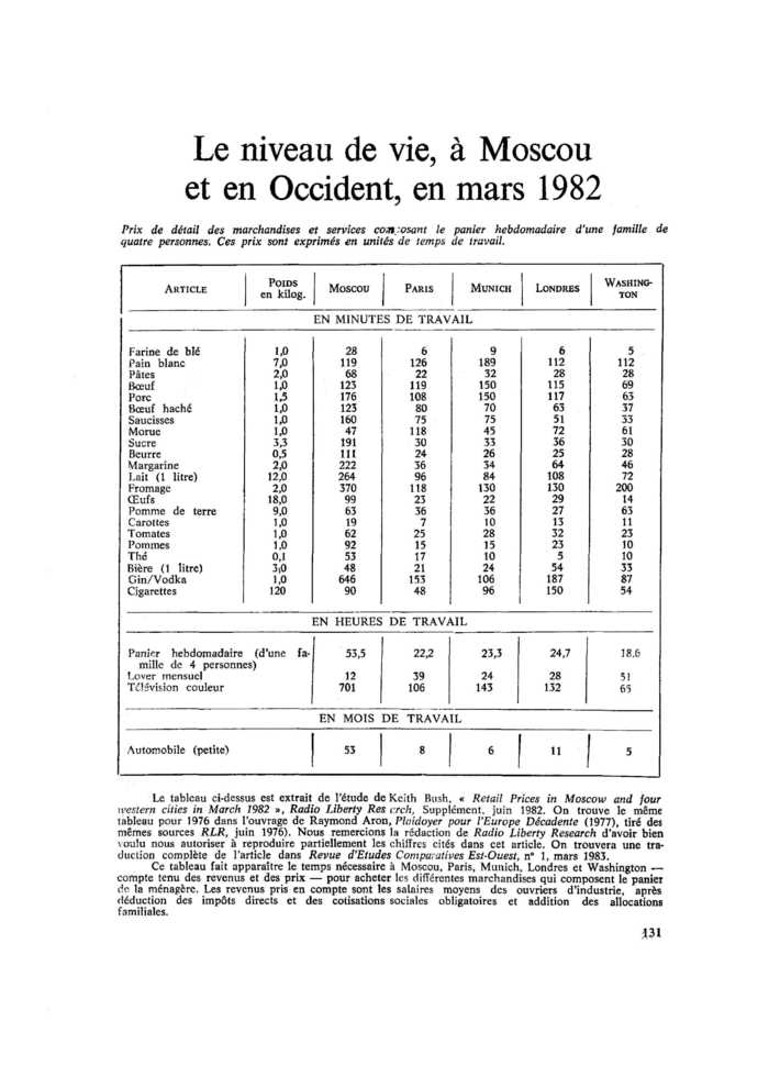 Le niveau de vie, à Moscou et en Occident, en mars 1982
 – page 1