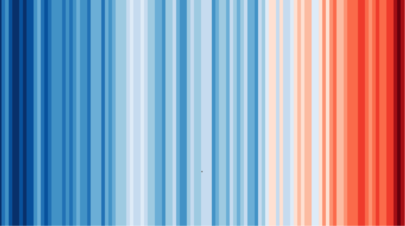 Considérations sur le climat
